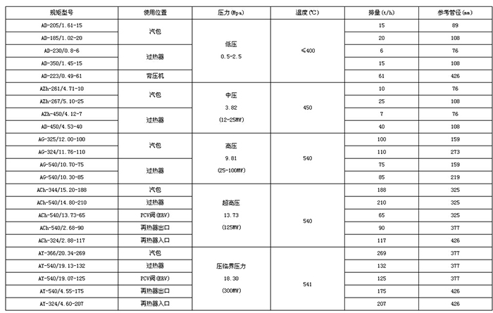 排气开云(中国)